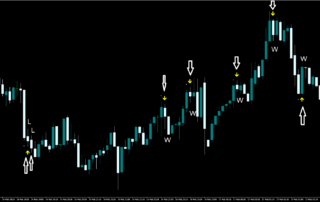 Estratégia de Reversão RSI com Sinais de Setas para Opções Binárias