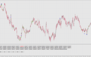 Estratégia de Reversão Rápida: Domine o Mercado em 1 Minuto