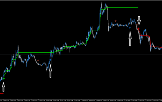Estratégia de Tendência MT5: Negociação Lucrativa