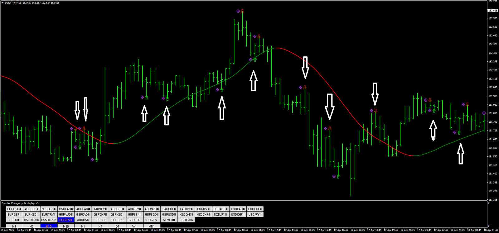 HMA Tendência de Pulso: Sinais Rápidos e Precisos