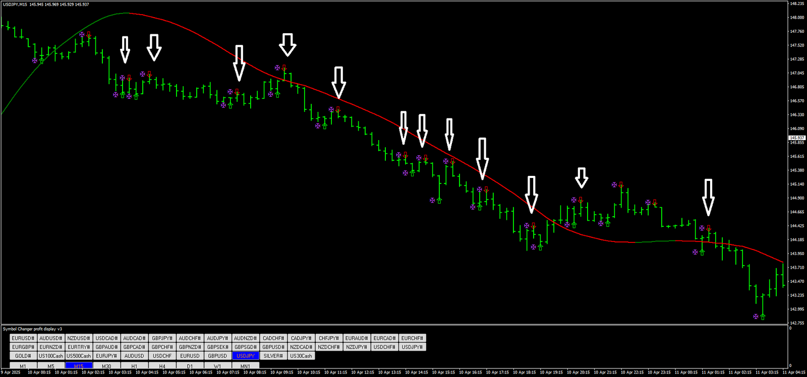 Indicadores e Sistemas