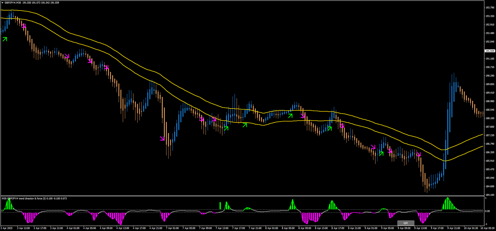 Indicadores e Sistemas