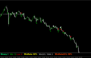 Estratégia de Sinais Para Opções Binárias
