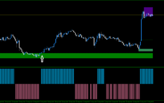 Estratégia RSI e Zonas de Valor: O Segredo Por Trás dos Sinais