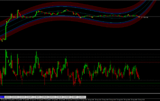 Estratégia do Canal Confluente para Opções Binárias