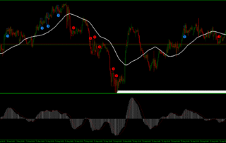 Estratégia Pullback: Domine a Arte de Filtrar Sinais de Alta Probabilidade