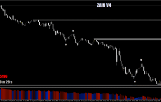 Estratégia ZONA-PRO para Opções Binárias: Suporte e Resistência