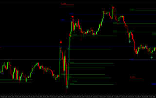 Scalping Gold 5 Min: Como Operar XAUUSD com Precisão