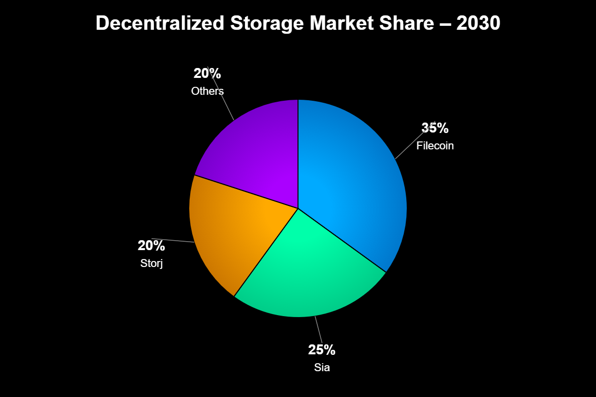 Previsão de Preços Para Siacoin (SC) para 2030
