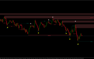 Sistema de Scalping para MetaTrader 5: Estrutura, Sinais