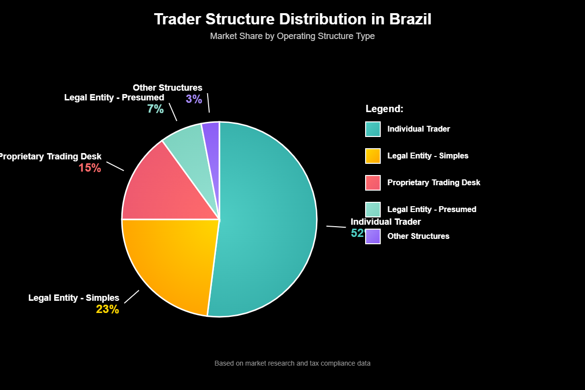 CNPJ MEI para Traders e Investidores no Brasil