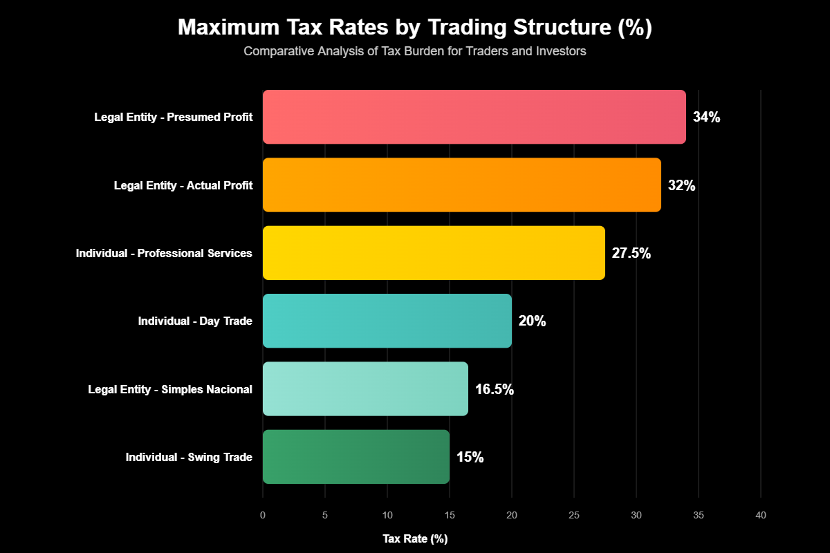 CNPJ MEI para Traders e Investidores no Brasil