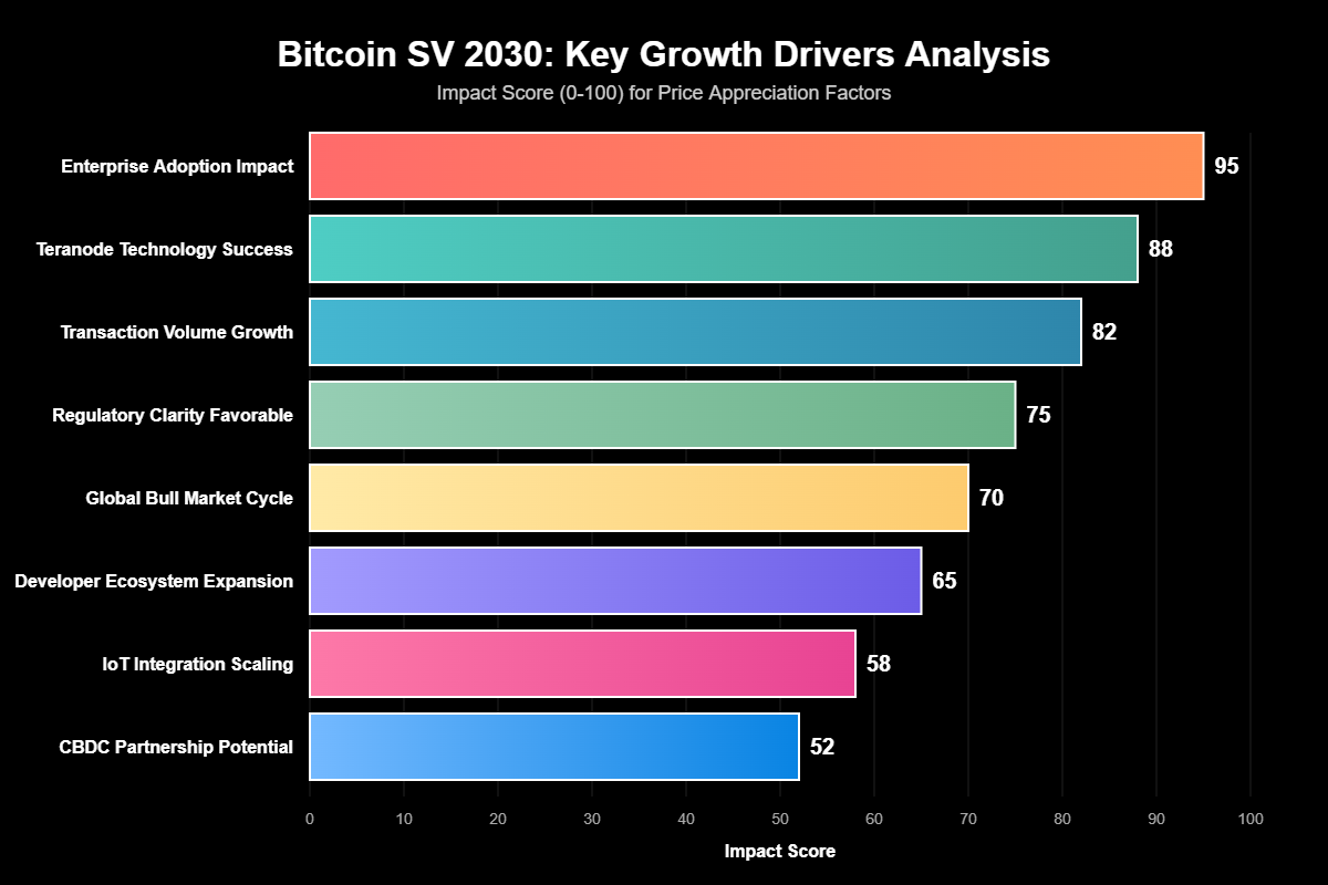 Previsão Bitcoin SV 2030: Projeções Realistas 3 Previsão Bitcoin SV 2030: Projeções Realistas