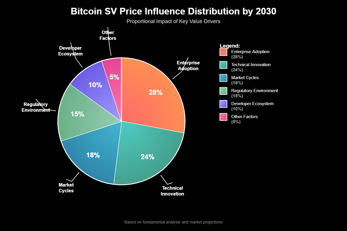 Previsão Bitcoin SV 2030: Projeções Realistas 4 Previsão Bitcoin SV 2030: Projeções Realistas