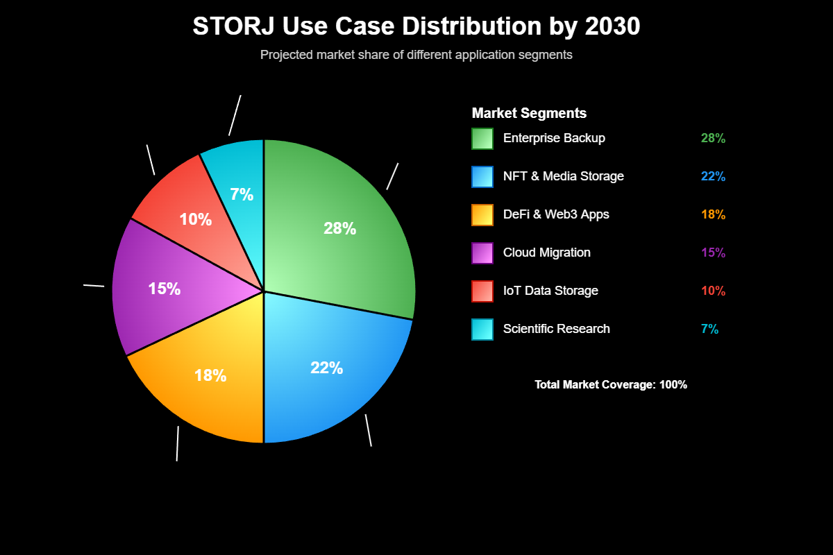 Previsão Storj (STORJ) para 2030: Análise Completa 4 Previsão Storj (STORJ) para 2030: Análise Completa