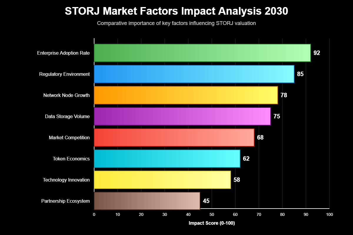 Previsão Storj (STORJ) para 2030: Análise Completa 3 Previsão Storj (STORJ) para 2030: Análise Completa