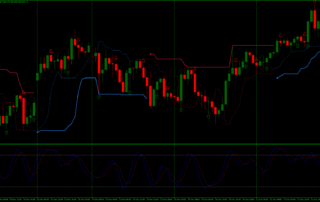 Estratégia Forex Para MT5 que Não Repinta