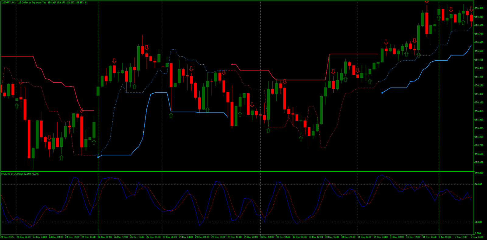 Estratégia Forex Para MT5 que Não Repinta